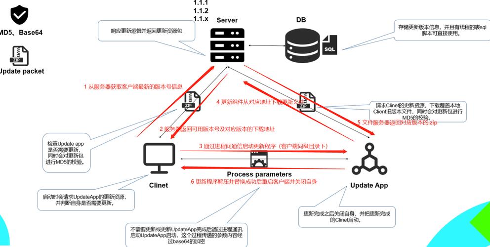 mysql数据库中刷新策略_自动刷新