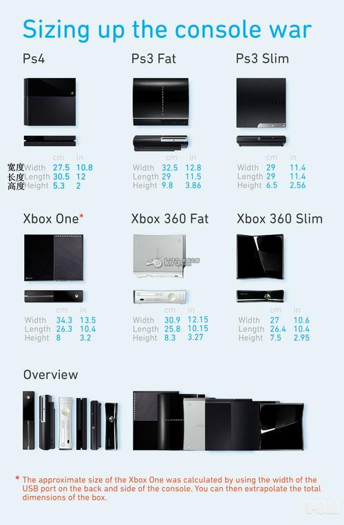 ps4每个服务器有什么区别