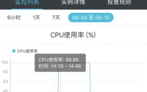 阿里云服务器CPU使用率持续满载，探究背后的潜在原因