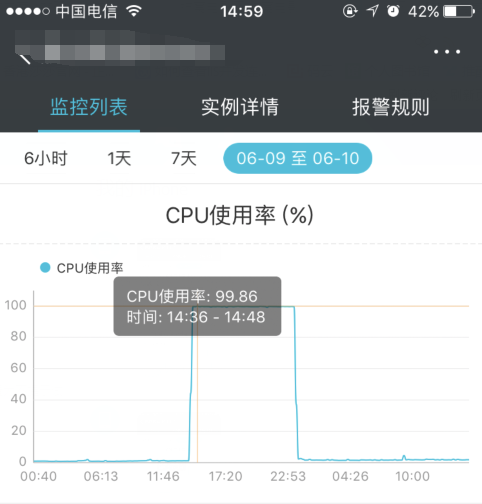 阿里云服务器cpu满载是什么原因