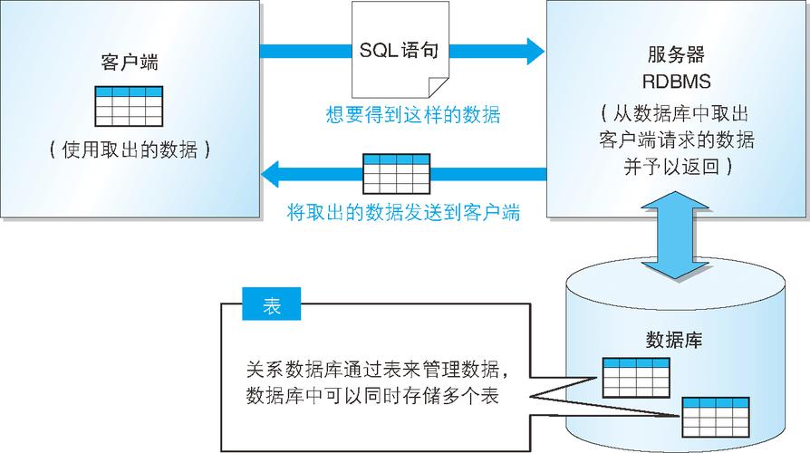 mysql数据库中各个表之间的关系_与其它服务之间的关系