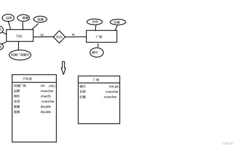 MySQL数据库表间关系解析，如何与其他服务集成？