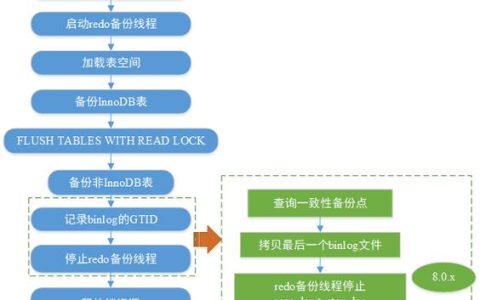 如何手动备份MySQL数据库，入门实践指南？