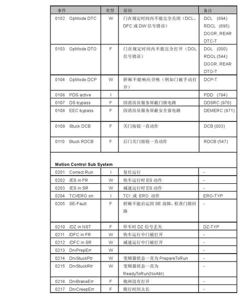 电信网络服务器代码是什么