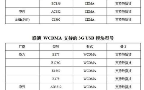 电信网络服务器代码有何作用和重要性？
