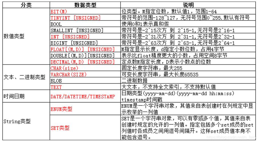 mysql 数据库类别_班组类别