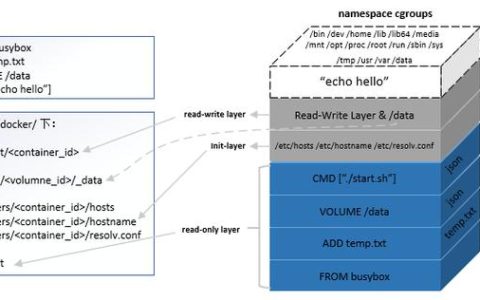 服务器镜像概念解析，它究竟指的是什么？