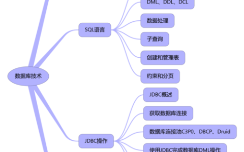 如何找到高质量的MySQL数据库学习资源？