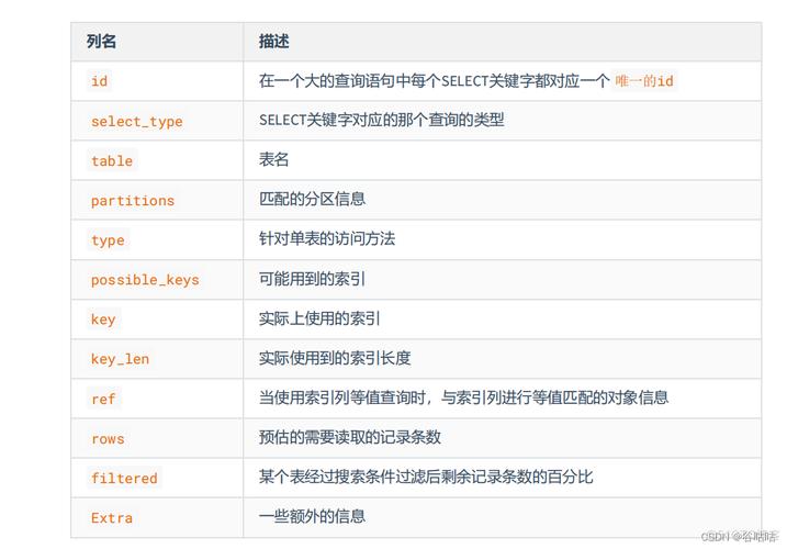 mysql数据库性能分析工具_性能分析