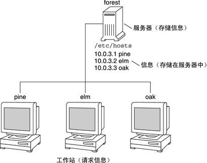 客户机和服务器都是什么