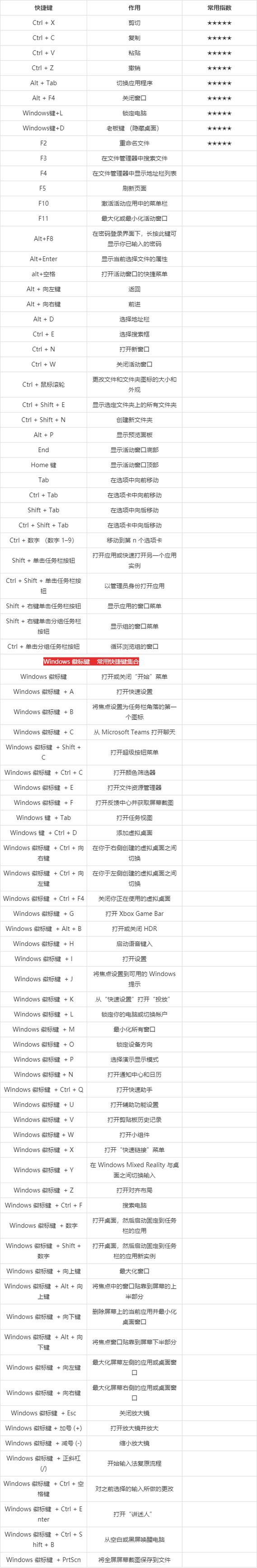 电脑快捷键在哪里查询