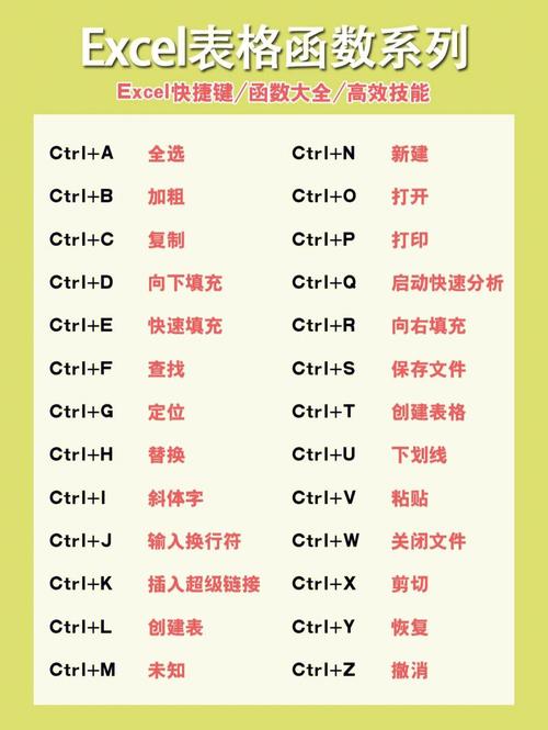 电脑快捷键在哪里查询