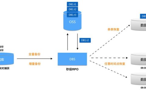 如何安全地移除MySQL数据库的备份路径？