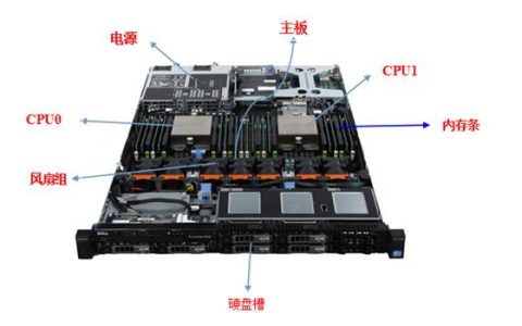 服务器整机五大关键组件是指哪些部分？