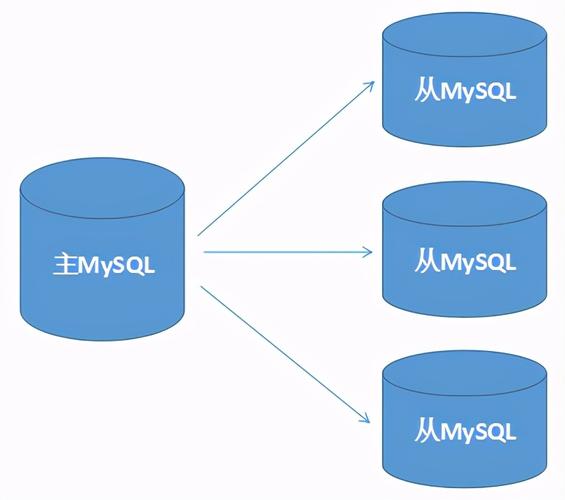 mysql 数据库复制软件_数据库复制