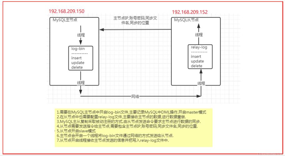 mysql 数据库复制软件_数据库复制