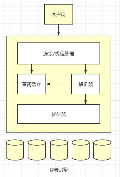 mysql数据库并发控制_分区并发控制