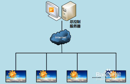 远程机和服务器有什么区别