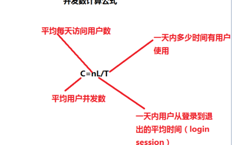 如何计算香港服务器的并发量？