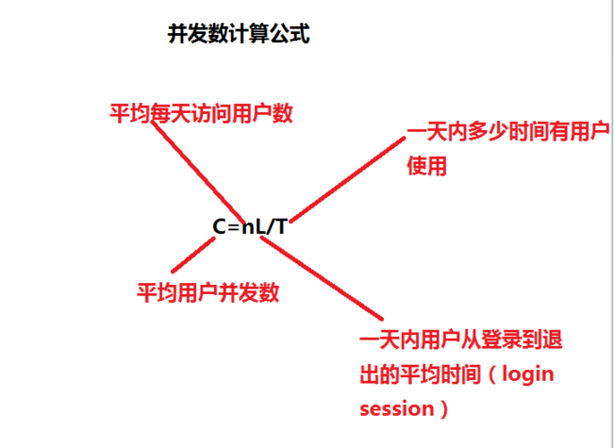 香港服务器并发量有什么计算方法