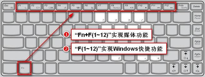 笔记本启动键在哪里