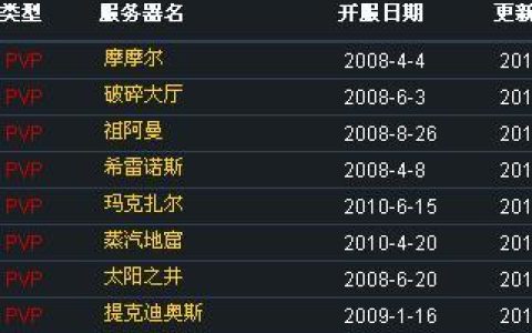 征服之海服务器开启的确切时间是何时？
