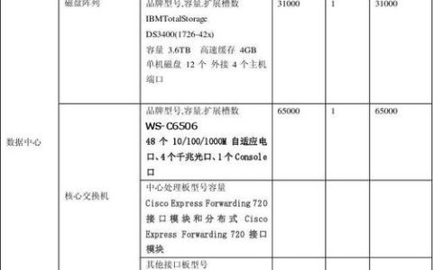 如何估算网络服务器的成本？