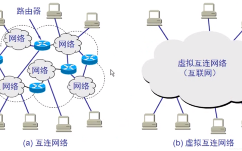互联网访问的网络究竟来源于何处？