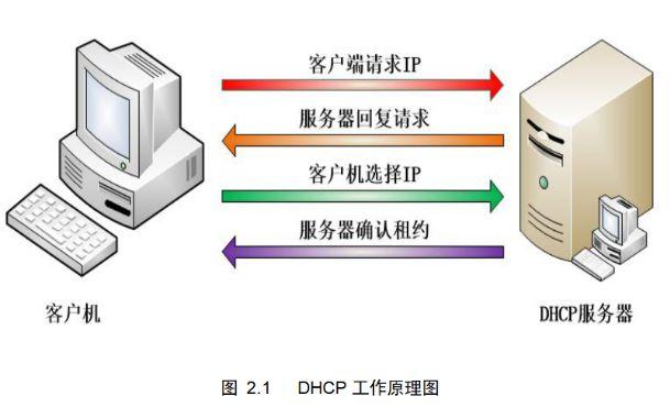 服务器的dom0是什么意思