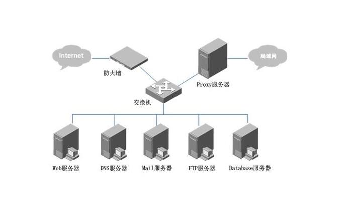 为什么做一个系统需要服务器