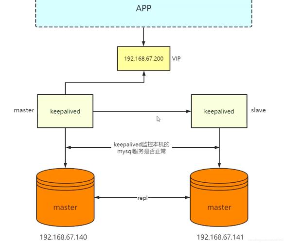 mysql数据库异地同步_入门实践