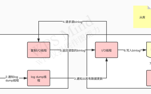 如何实现MySQL数据库的异地同步入门实践?