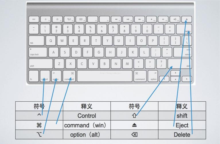 苹果笔记本热键在哪里