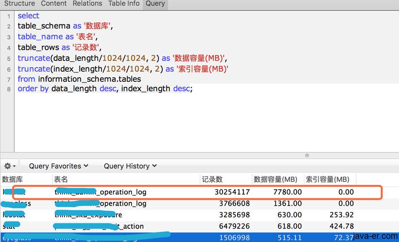 mysql查看数据库表容量大小_查看库表大小