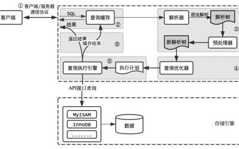 如何有效诊断并解决RDS for MySQL中CPU使用率过高的问题？