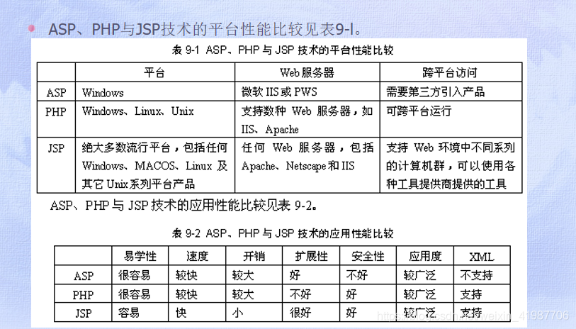 web服务器和网站的区别是什么