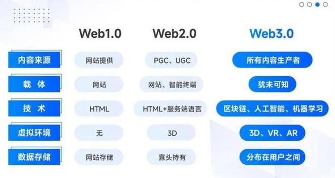 web服务器和网站的区别是什么