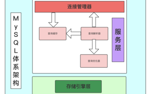 如何理解MySQL数据库服务器的架构？