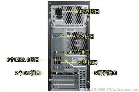 有线网卡安装在哪里