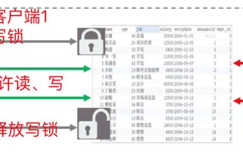 如何解锁MySQL数据库中的被锁定账户？