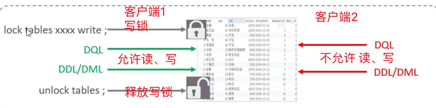 mysql解锁数据库_解锁账户