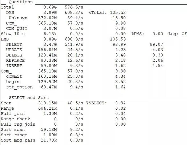 mysql数据库预读特性_云数据库GaussDB(for MySQL)监控指标说明