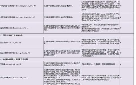 如何理解云数据库GaussDB(for MySQL)中的MySQL预读特性及其监控指标？