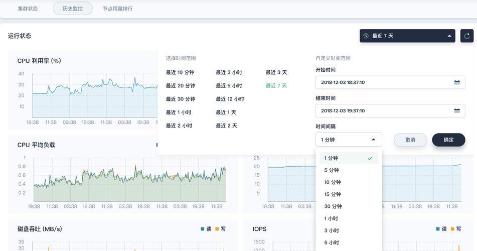 mysql数据库预读特性_云数据库GaussDB(for MySQL)监控指标说明