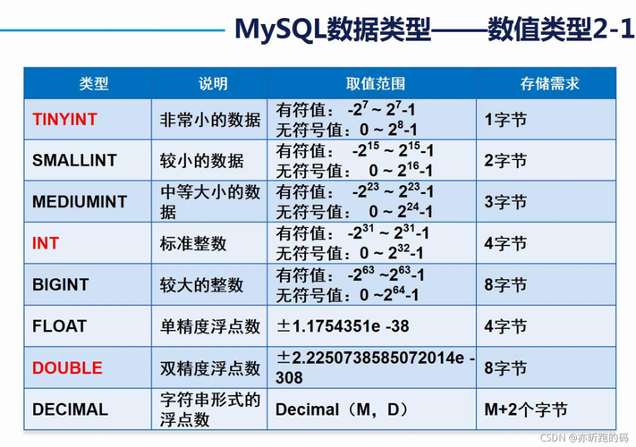 mysql数据库常量类型_引入常量