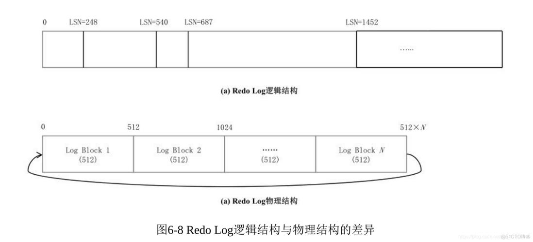 mysql 数据库一致性_Mysql数据库