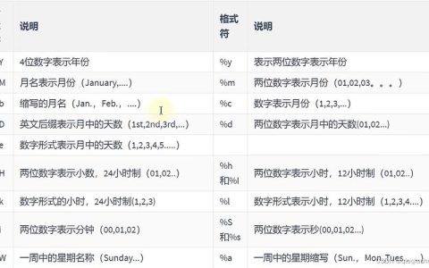 如何使用MySQL数据库中的时间函数进行高效时间管理？