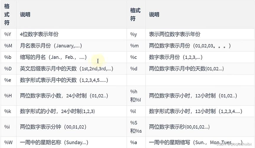 mysql 数据库时间函数_时间函数