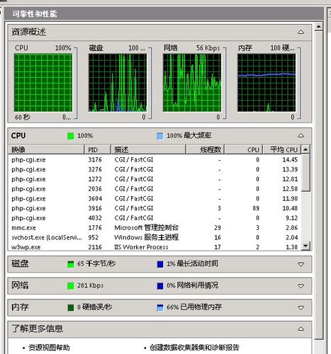 阿里云服务器cpu100什么原因