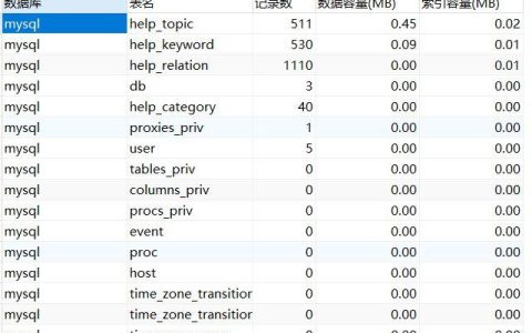 如何查询MySQL数据库的属性信息？